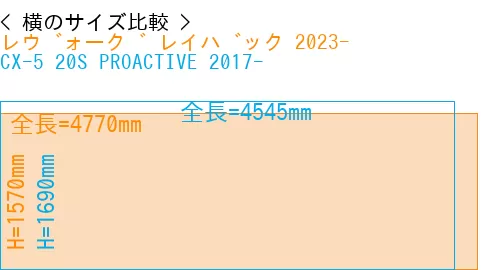 #レヴォーグ レイバック 2023- + CX-5 20S PROACTIVE 2017-